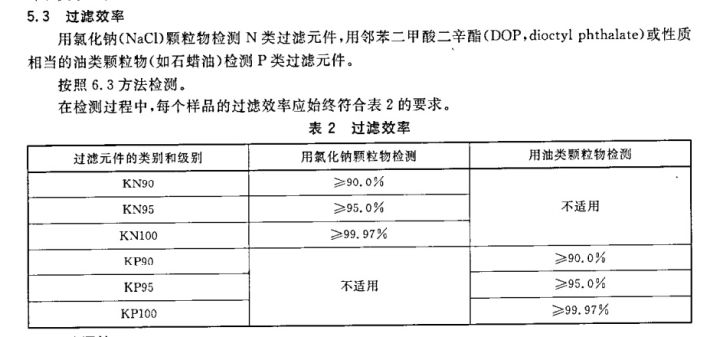  更深入了解口罩，按原理來分類的方式歸納你是不是沒聽說過(圖8)