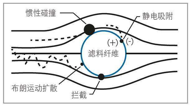  更深入了解口罩，按原理來分類的方式歸納你是不是沒聽說過(圖6)