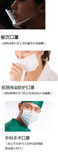  更深入了解口罩，按原理來分類的方式歸納你是不是沒聽說過(圖2)