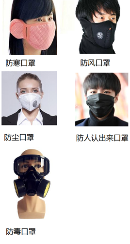 更深入了解口罩，按原理來分類的方式歸納你是不是沒聽說過(圖3)