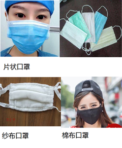  更深入了解口罩，按原理來分類的方式歸納你是不是沒聽說過(圖4)